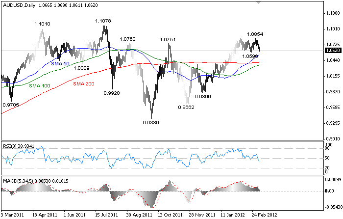 Admiral forex lv