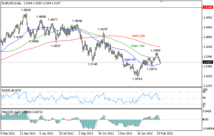 Usd rub forexpros