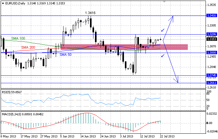 Forex analytics widget